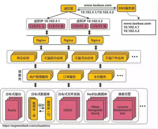 image-20220515225939088