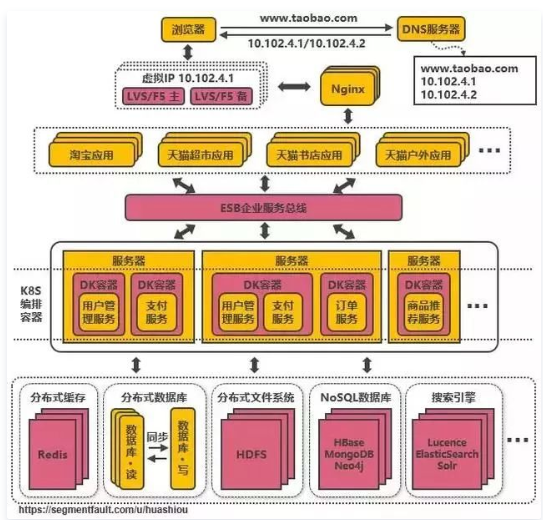 image-20220515233132038