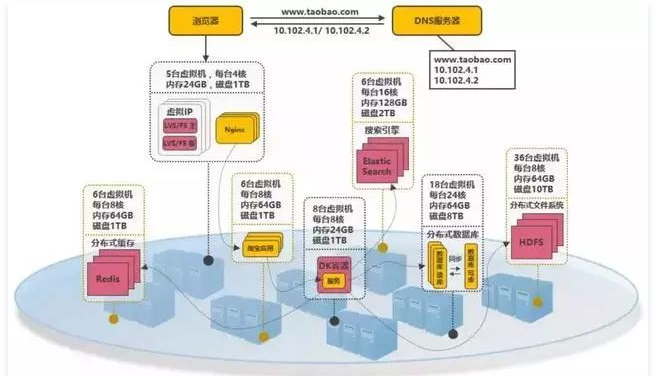 image-20220515234313902